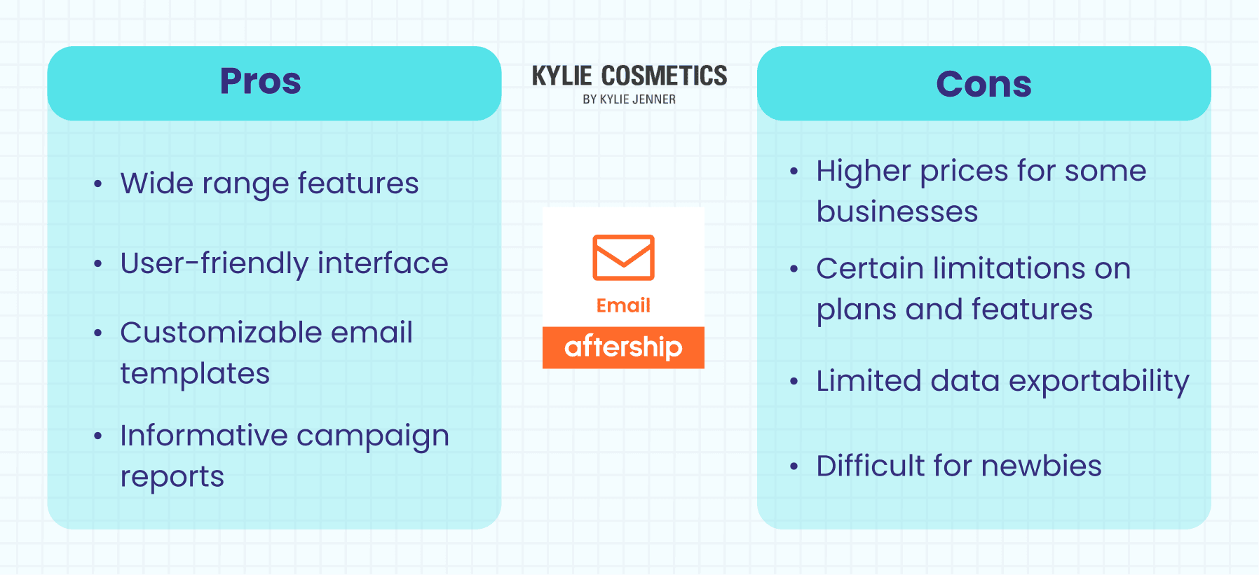 Pros and cons of Automizely Email Marketing