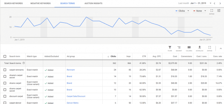 Use Google Search Terms Report