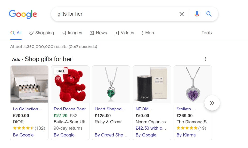 Google shopping Product Visibility