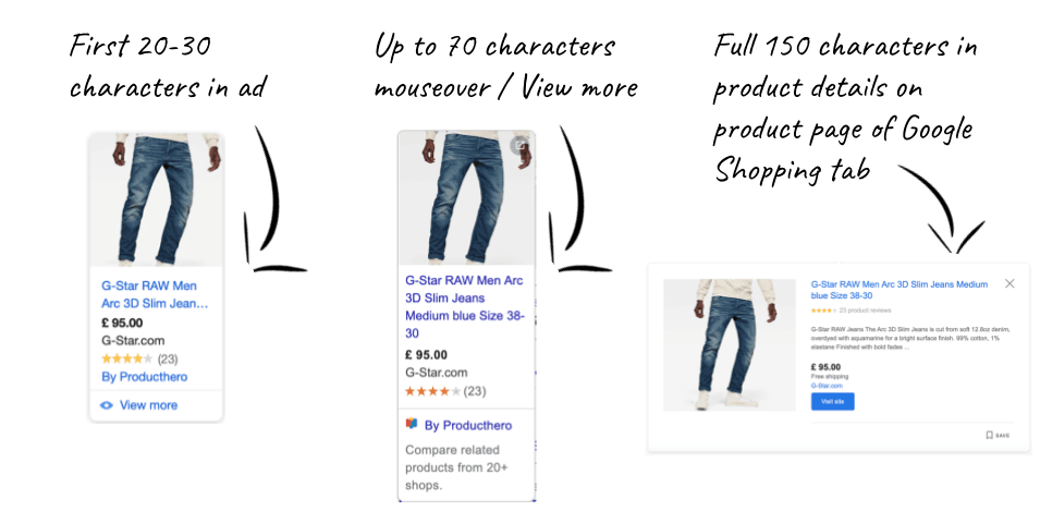 How Google Shopping Keywords Really Work?