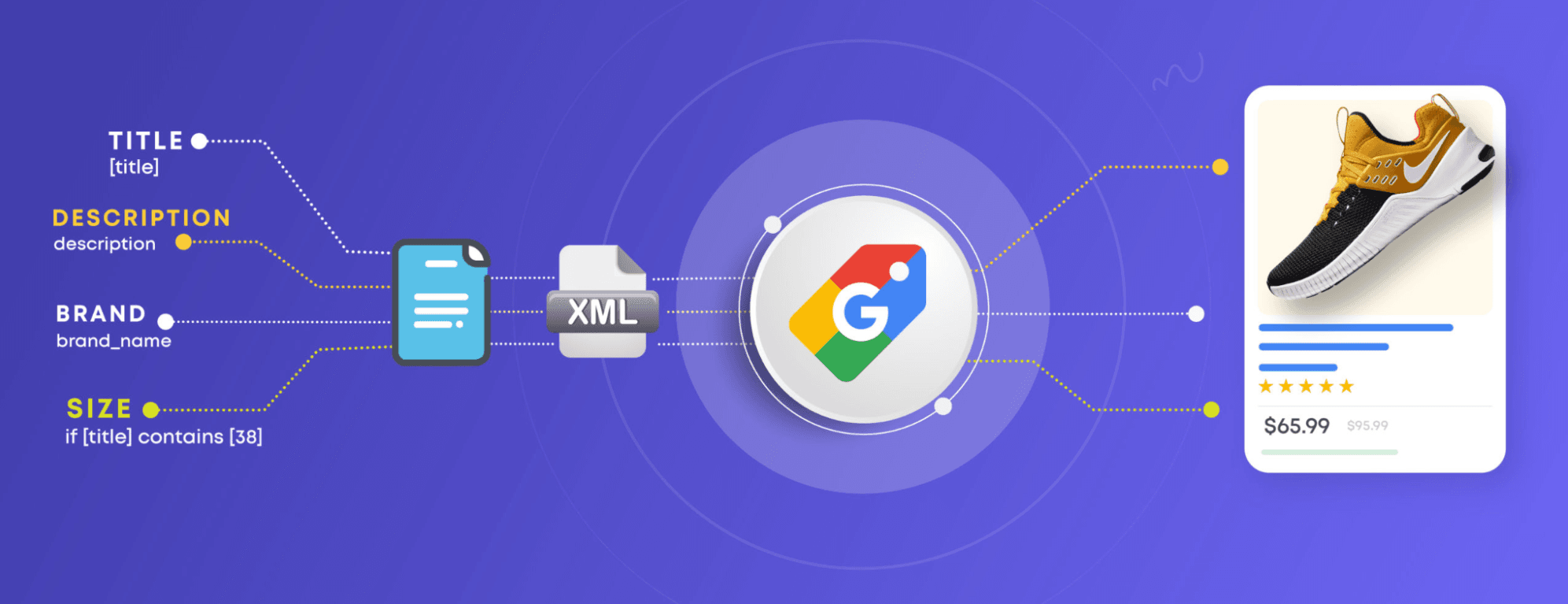 How to Create a Google Shopping Feed XML?