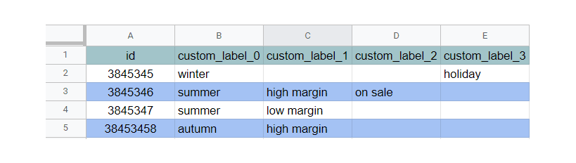 How to Set Up Custom Labels in Google Merchant Center?