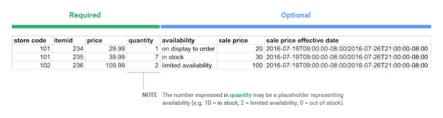 Keep Inventory Data Updated