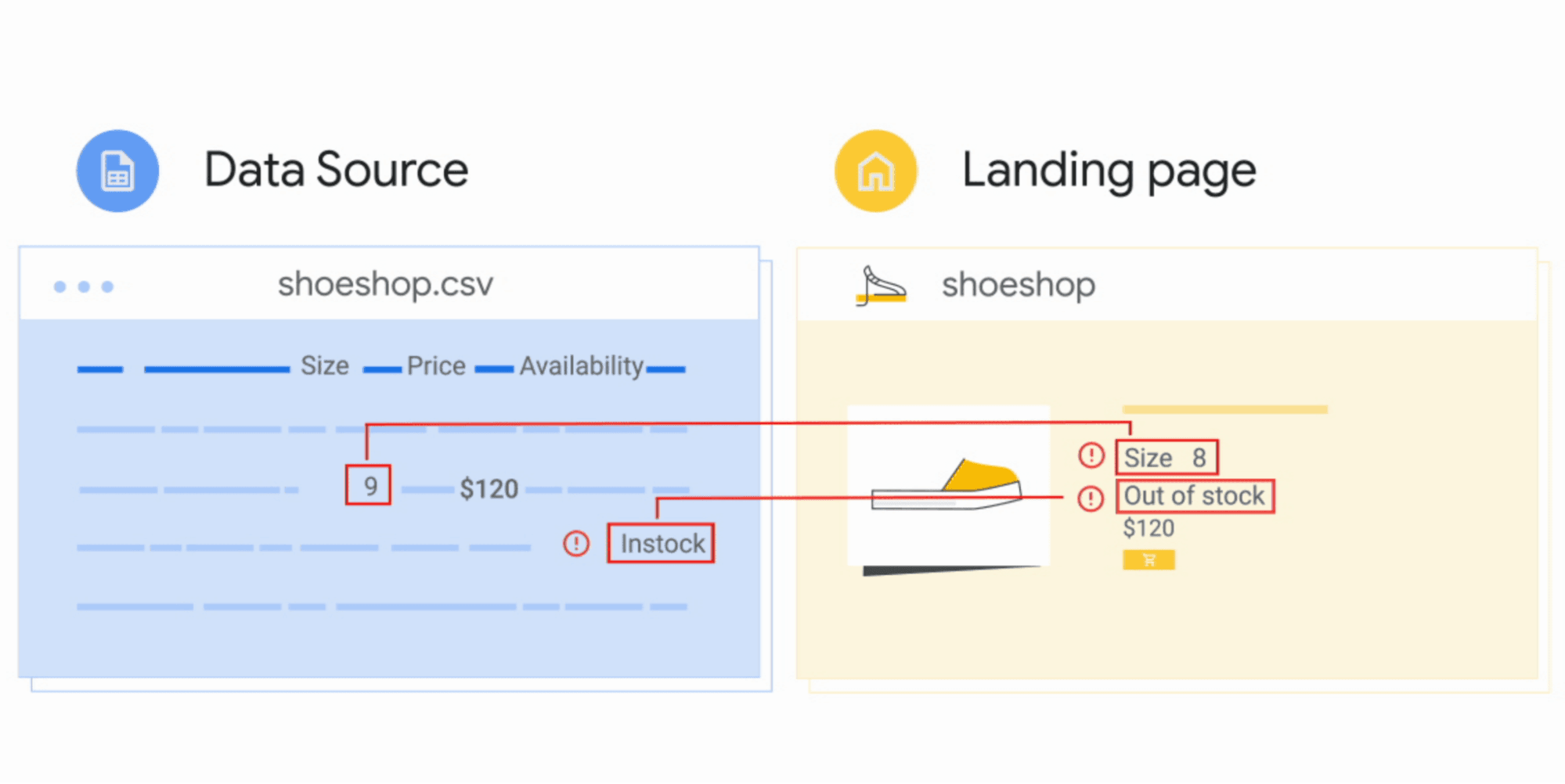 Mismatched Information Between the Website and Google Merchant Center