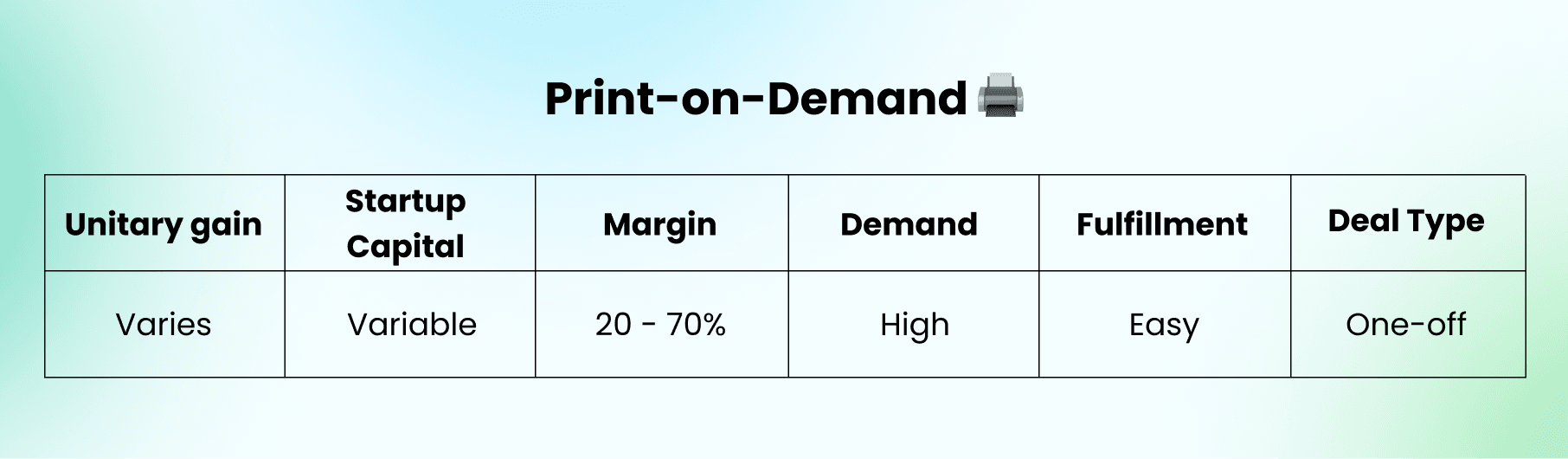 Is print-on-demand a good side hustle idea?