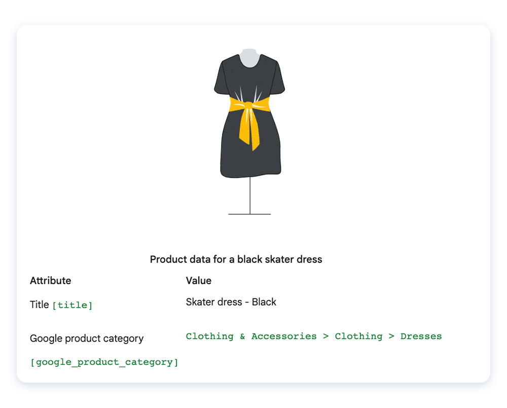 Product Type and Category Help Google Group Listings