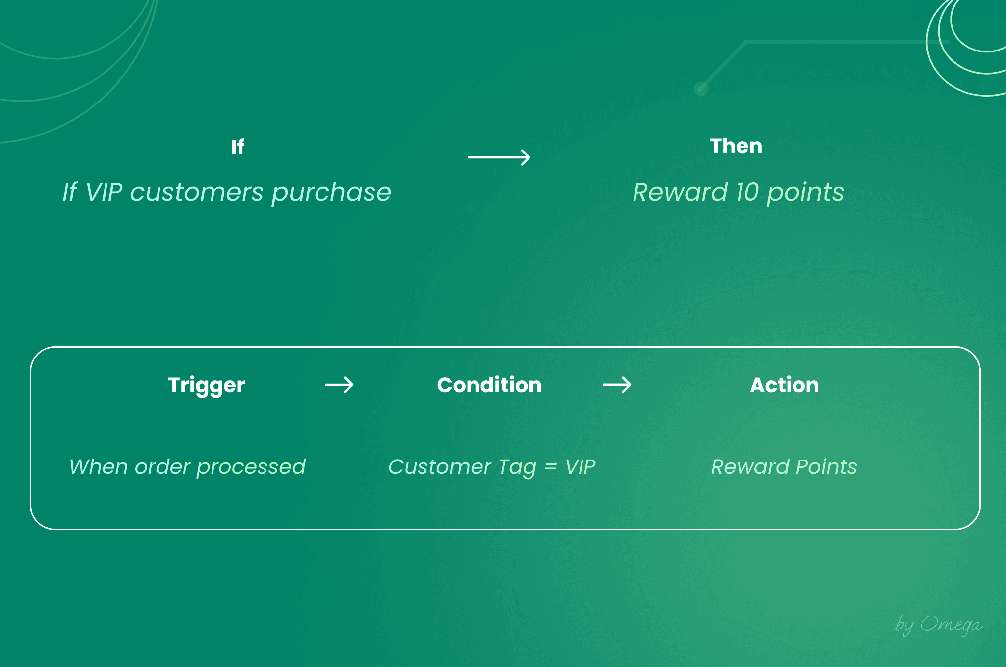shopify flow omega autotag