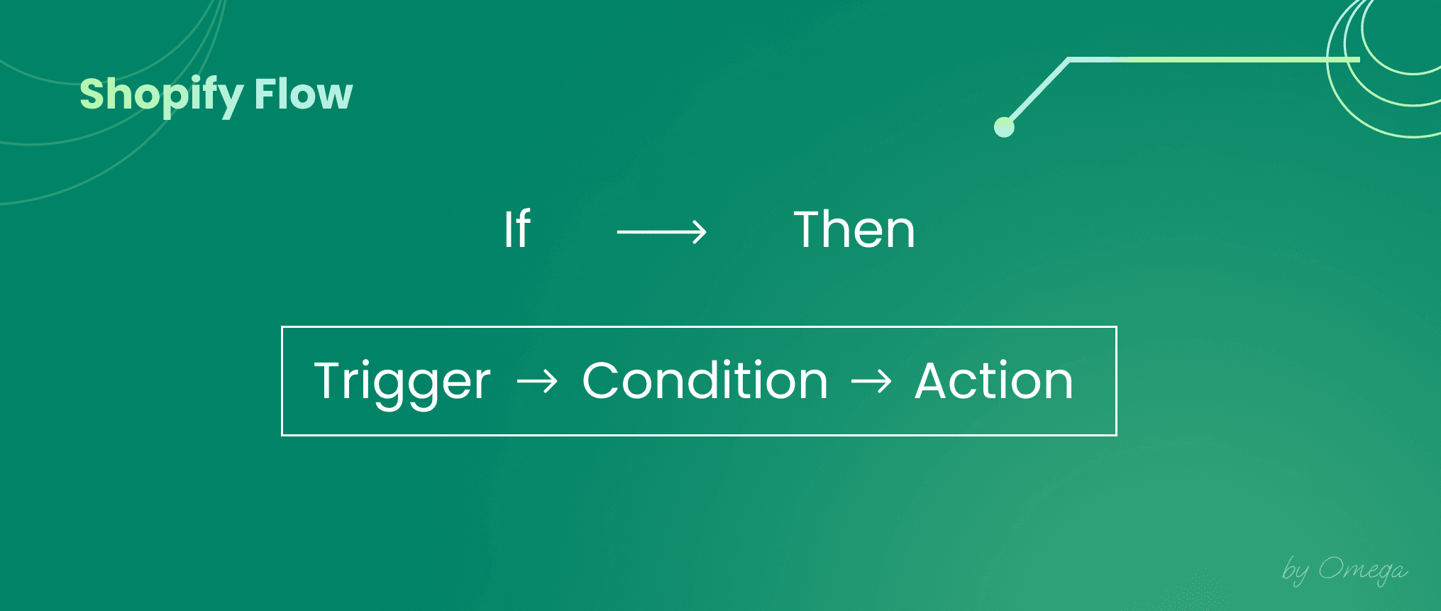 shopify flow omega tag