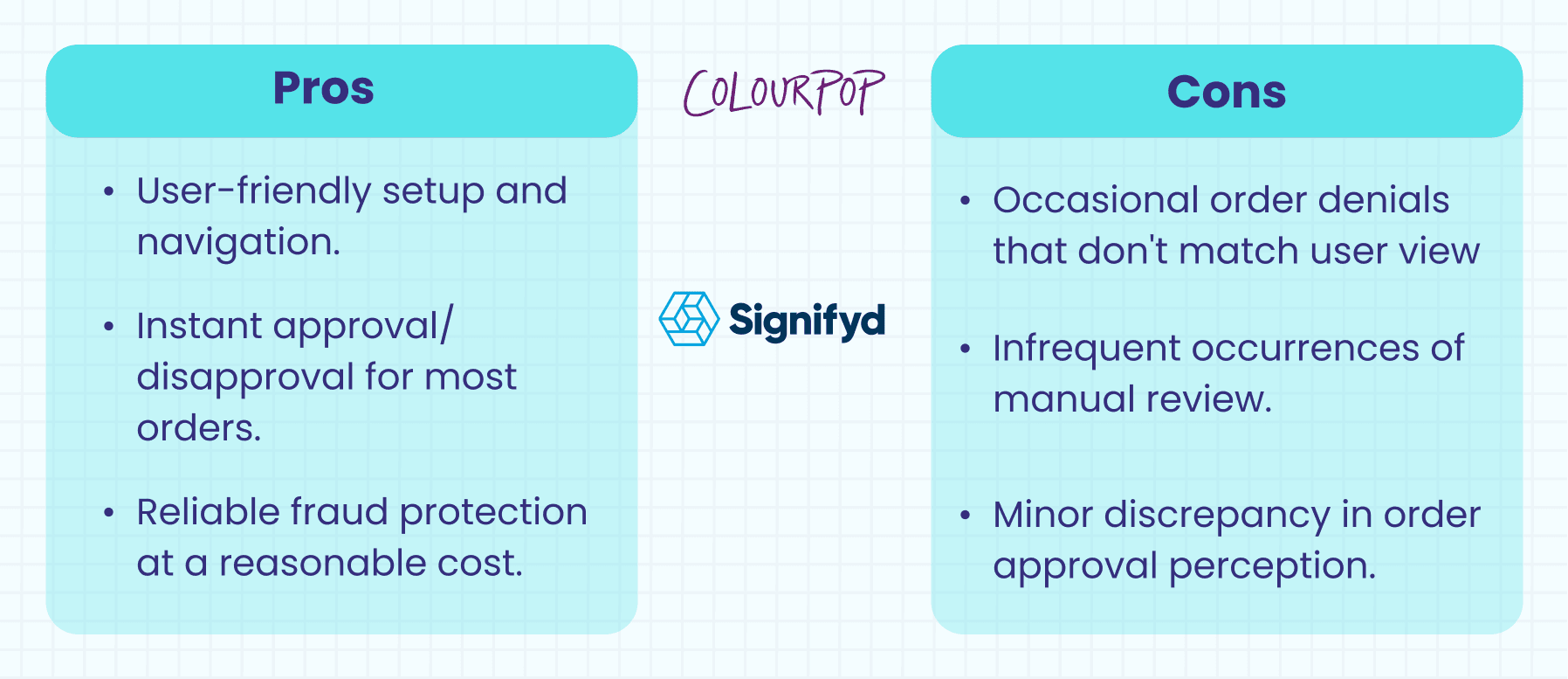 Pros and cons of Signifyd