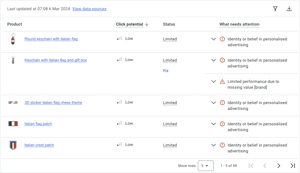 Simplified Product Diagnostics
