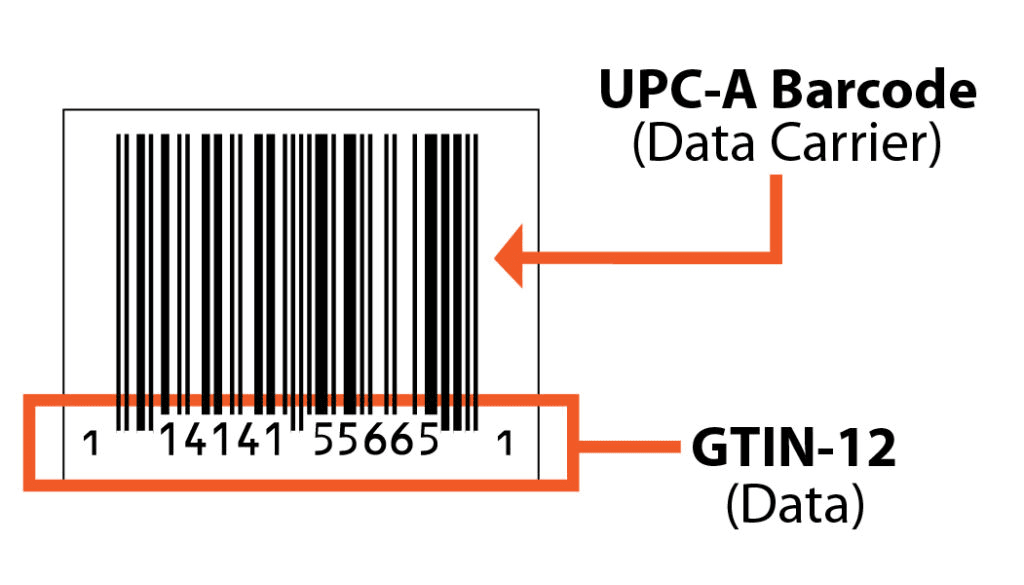 Types of Google Product Unique Identifiers