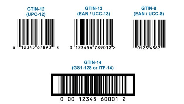 Unique Product Identifiers GTIN