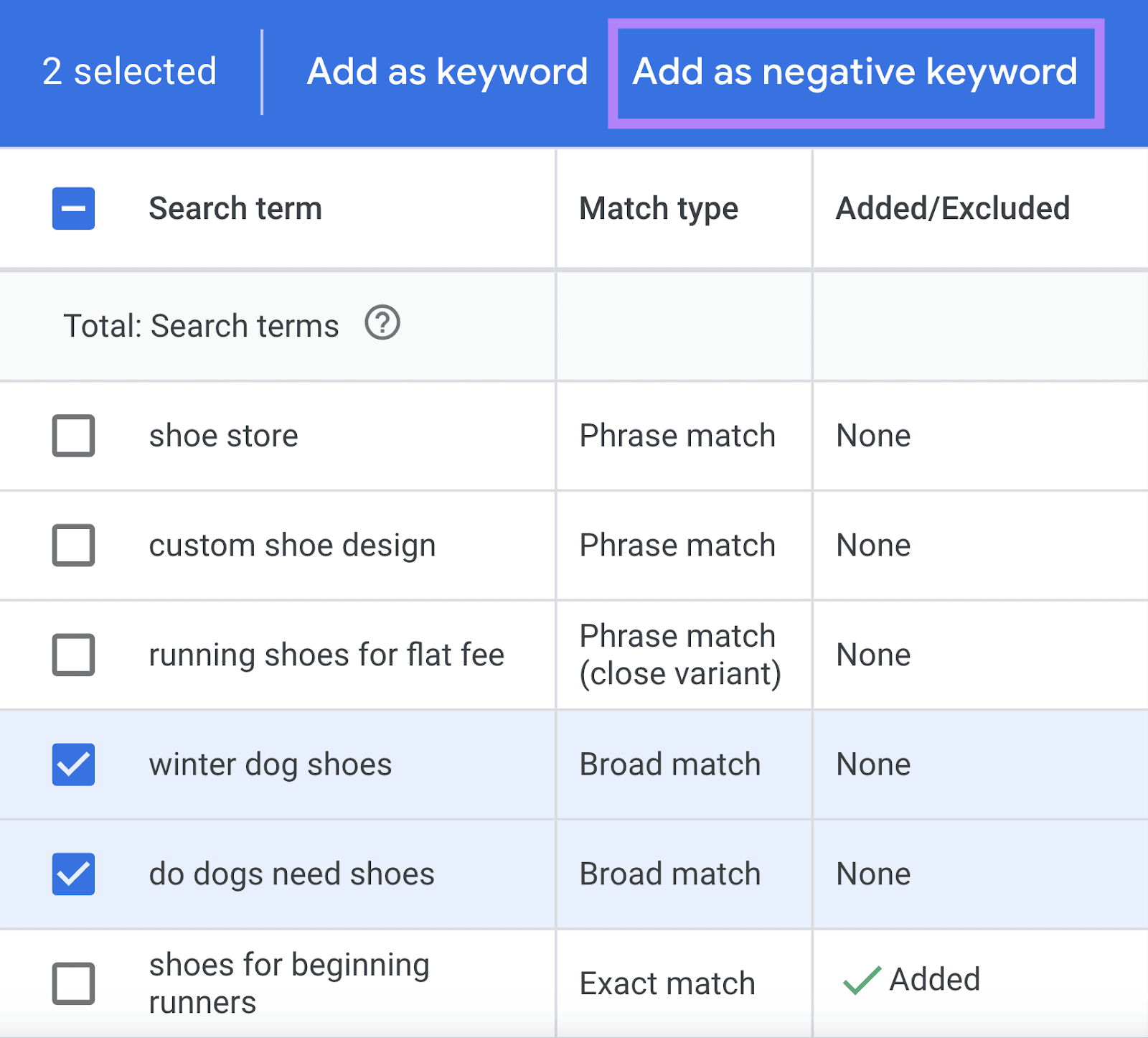 Use Negative Keywords