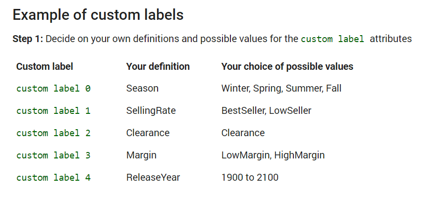 What are Custom Labels in Google Merchant Center?