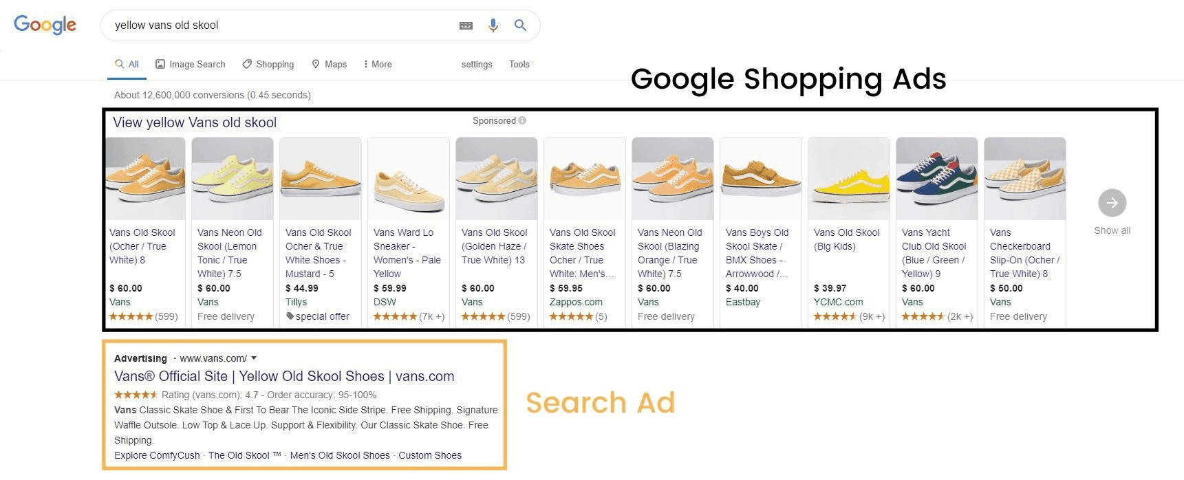 What are the Benefits of Using Google Shopping Ads?