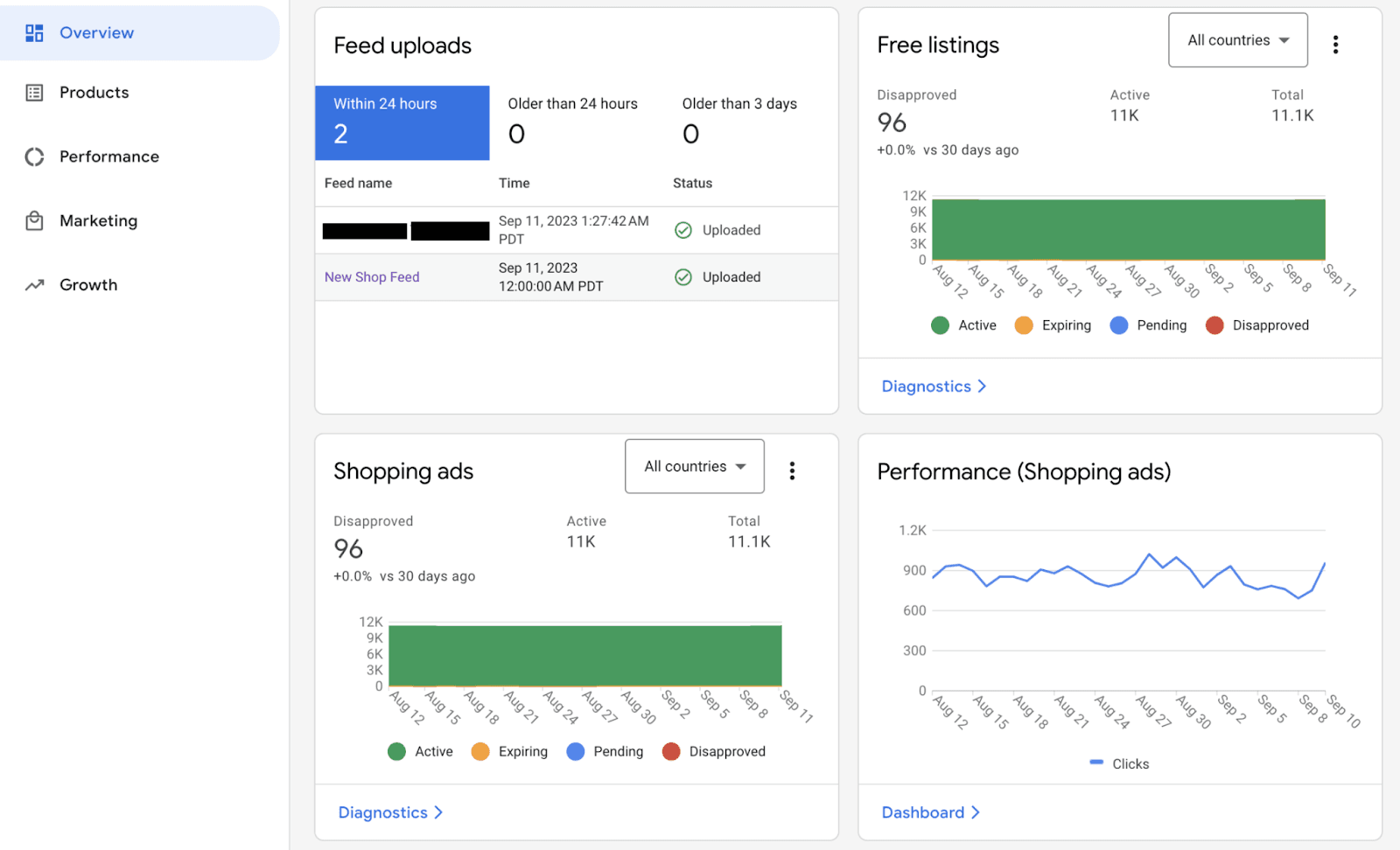 What is Google Merchant Center?