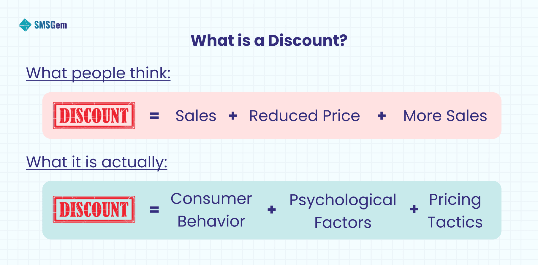 What is a Discount?