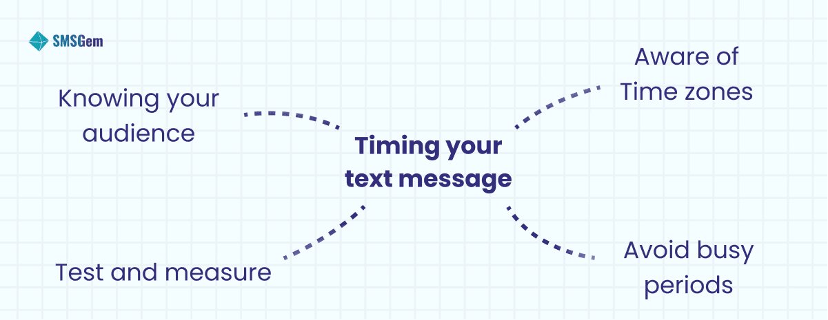Timing Your Text Messages: Helpful Tips