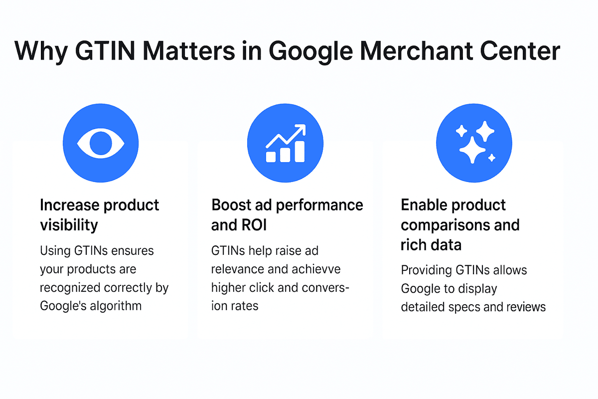 Boost ad performance and ROI