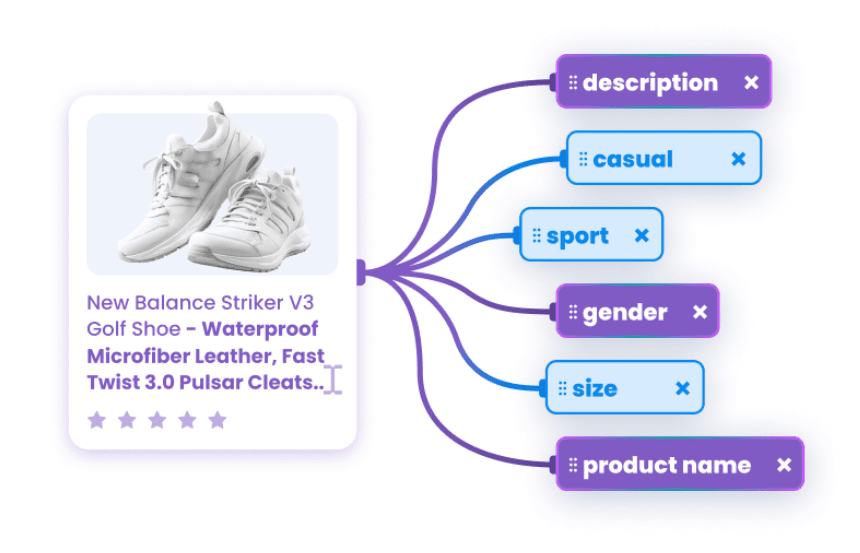 Why Optimizing Product Titles Matters