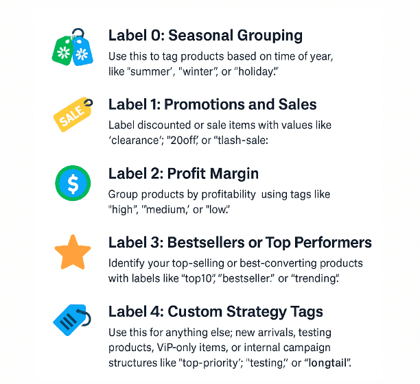 Why Use Custom Labels in Google Shopping?