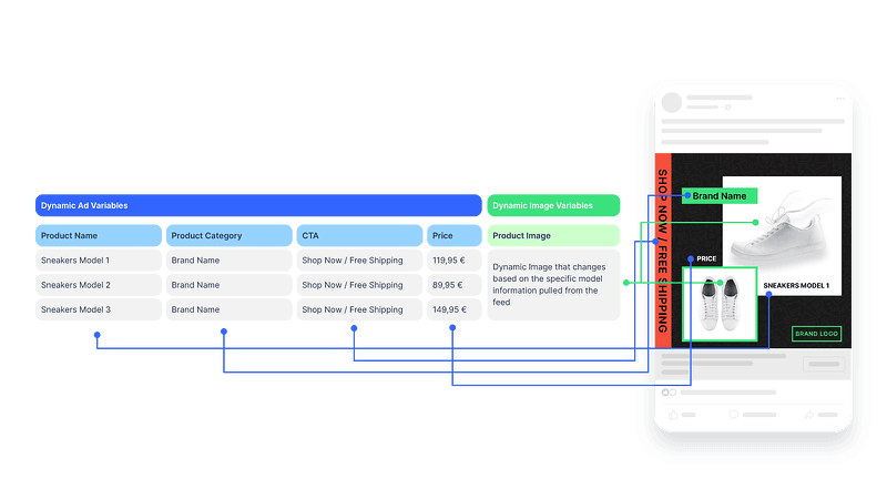 How Meta Product Feed Works