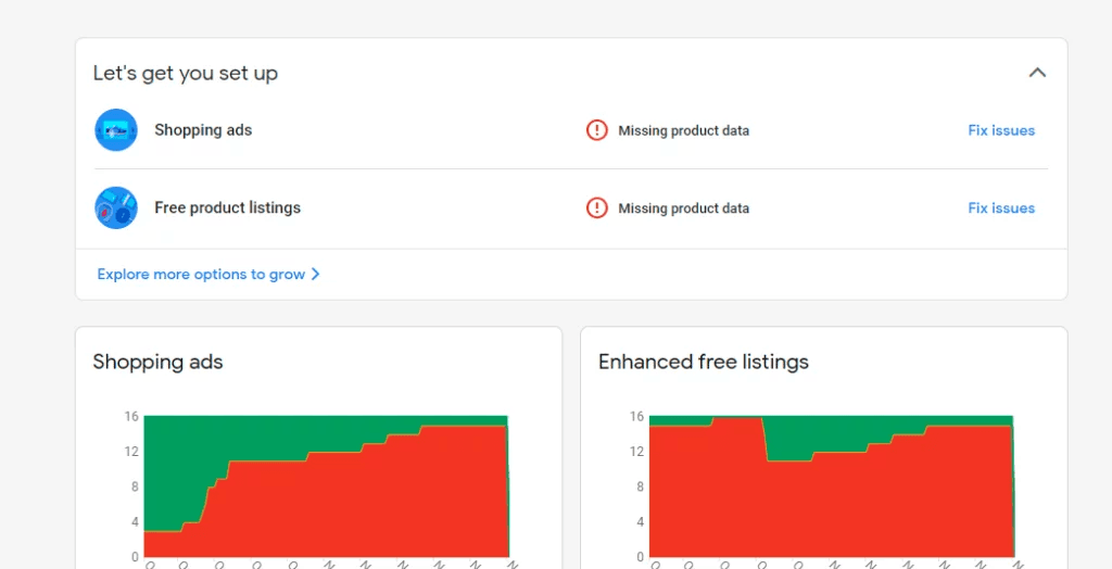 Impact of Missing GTIN on Your Google Shopping Ads